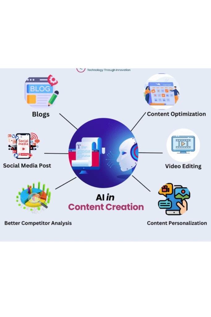 AI is Powerfully Transforming Digital Marketing in 2025
